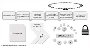 Simplified IG blockchain process