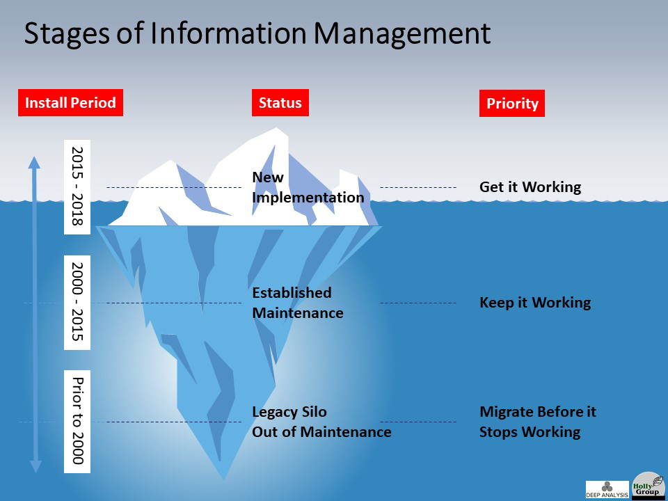 Migration Iceberg